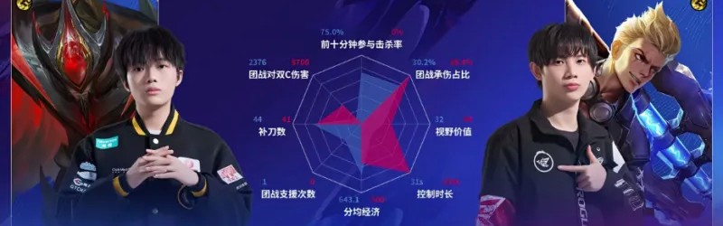 球探体育官网-狼队/RW第一局数据图：清清白起开团成功率百分百